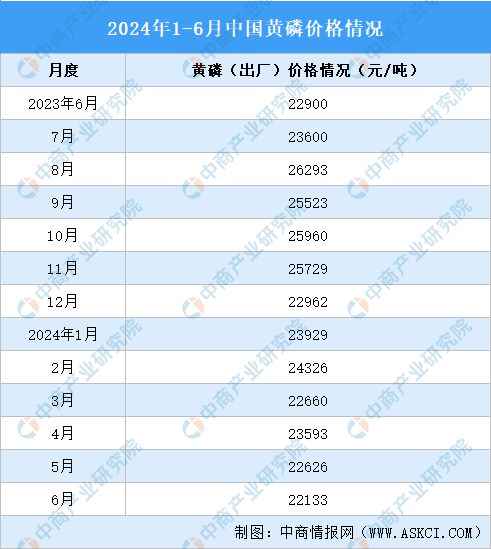 202天博体育官网入口4年中国磷化工产业链图谱研究分析(图8)