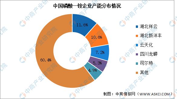 202天博体育官网入口4年中国磷化工产业链图谱研究分析(图10)