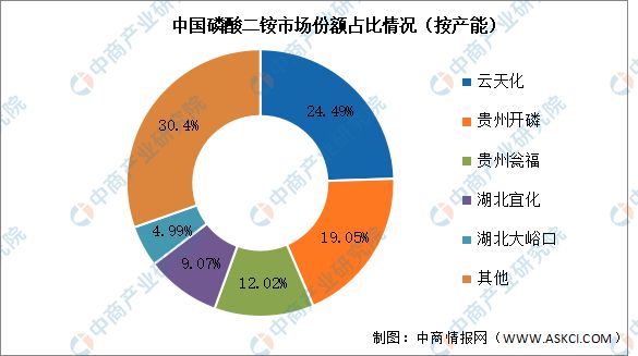 202天博体育官网入口4年中国磷化工产业链图谱研究分析(图12)