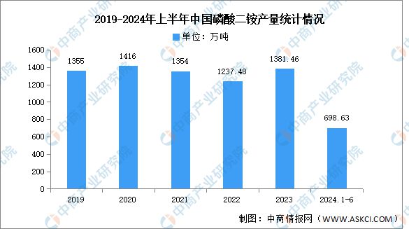 202天博体育官网入口4年中国磷化工产业链图谱研究分析(图11)