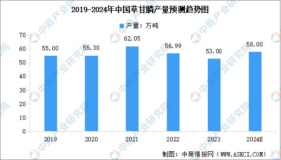 202天博体育官网入口4年中国磷化工产业链图谱研究分析(图13)