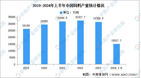 202天博体育官网入口4年中国磷化工产业链图谱研究分析(图17)