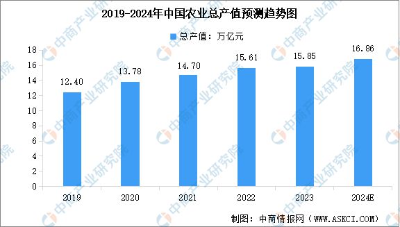 202天博体育官网入口4年中国磷化工产业链图谱研究分析(图16)