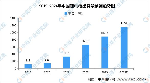 202天博体育官网入口4年中国磷化工产业链图谱研究分析(图18)